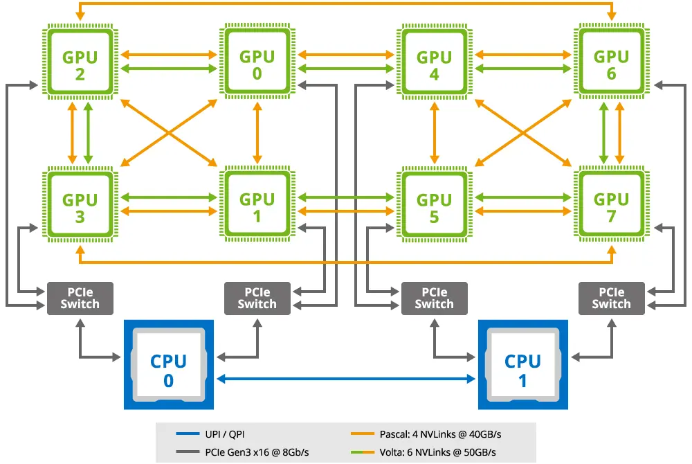 G481-S80 NVLink Topology
